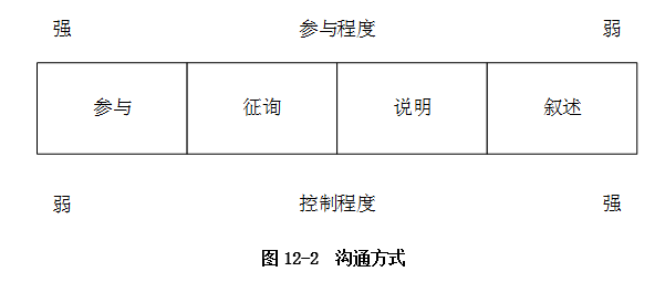高级信息系统项目管理师,历年真题,2019年下半年《信息系统项目管理师》真题