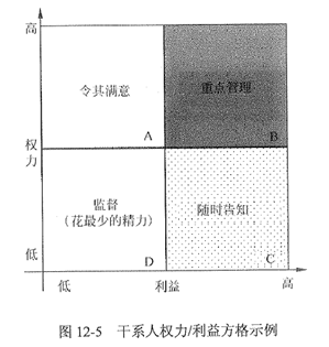 高级信息系统项目管理师,历年真题,2019年下半年《信息系统项目管理师》真题