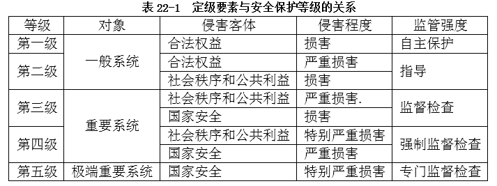 高级信息系统项目管理师,历年真题,2019年下半年《信息系统项目管理师》真题