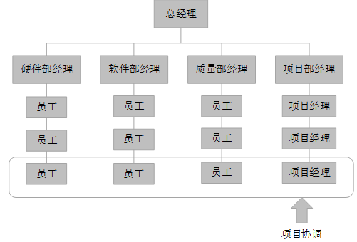 高级信息系统项目管理师,历年真题,2019年下半年《信息系统项目管理师》真题