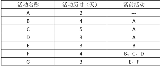 高级信息系统项目管理师,历年真题,2019年下半年《信息系统项目管理师》真题