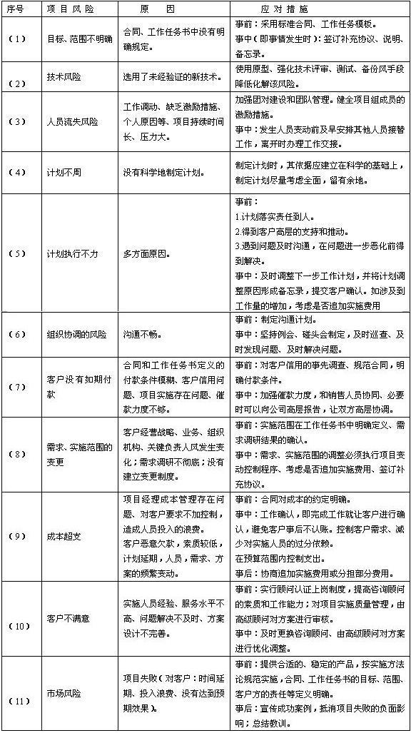 高级信息系统项目管理师,历年真题,《信息系统项目管理师》（论文）真题汇编