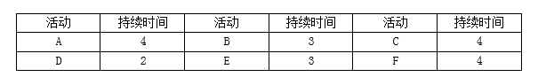 高级信息系统项目管理师,历年真题,2016年下半年《信息系统项目管理师》真题