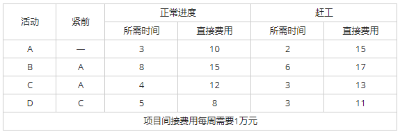 高级信息系统项目管理师,历年真题,2018年上半年《信息系统项目管理师》真题