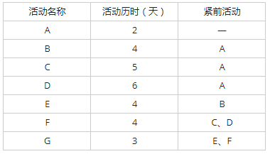 高级信息系统项目管理师,历年真题,2018年上半年《信息系统项目管理师》真题