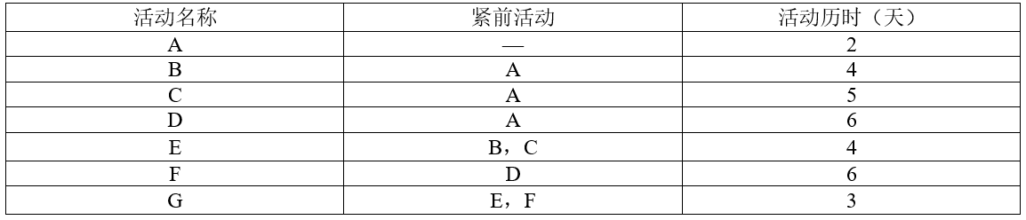 高级信息系统项目管理师,历年真题,2019年上半年《信息系统项目管理师》真题