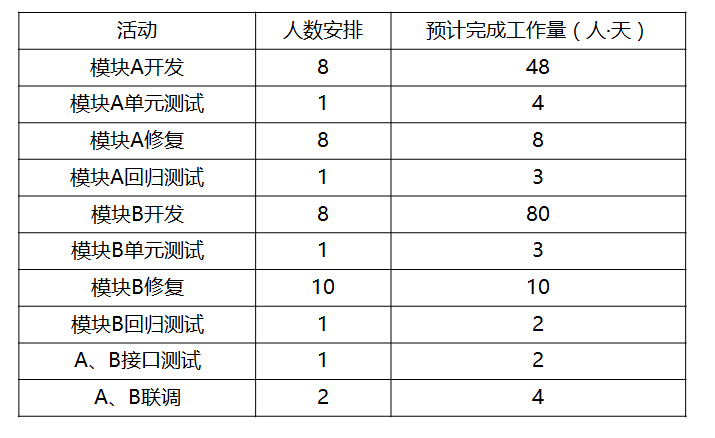 高级信息系统项目管理师,历年真题,《信息系统项目管理师》（案例分析）真题汇编