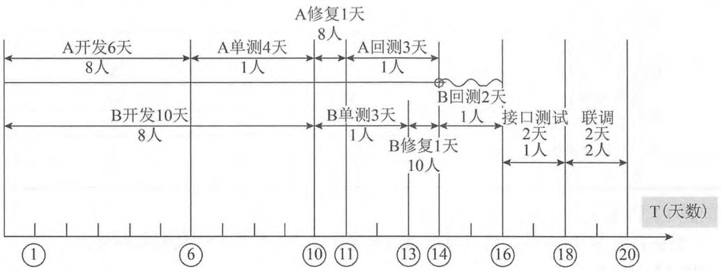 高级信息系统项目管理师,历年真题,《信息系统项目管理师》案例分析真题