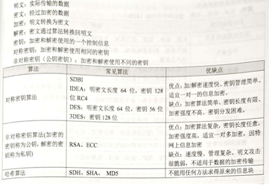 高级信息系统项目管理师,历年真题,2021年上半年《信息系统项目管理师》真题