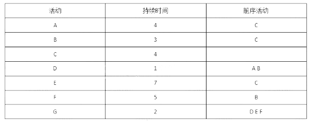 高级信息系统项目管理师,历年真题,2021年上半年《信息系统项目管理师》真题