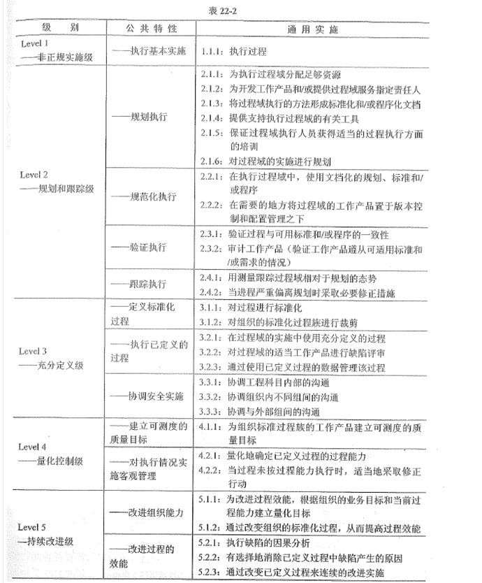 高级信息系统项目管理师,历年真题,2021年上半年《信息系统项目管理师》真题