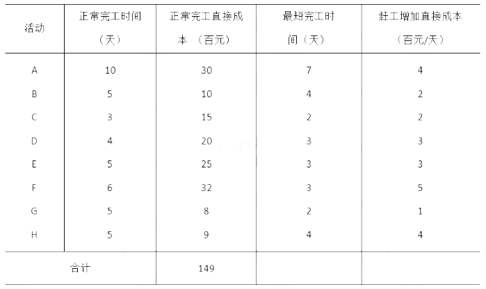 高级信息系统项目管理师,历年真题,《信息系统项目管理师》（案例分析）真题汇编