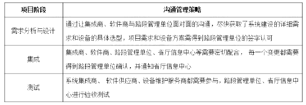 高级信息系统项目管理师,历年真题,《信息系统项目管理师》（案例分析）真题汇编