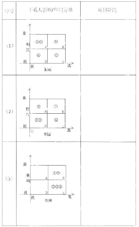 高级信息系统项目管理师,历年真题,《信息系统项目管理师》（案例分析）真题汇编