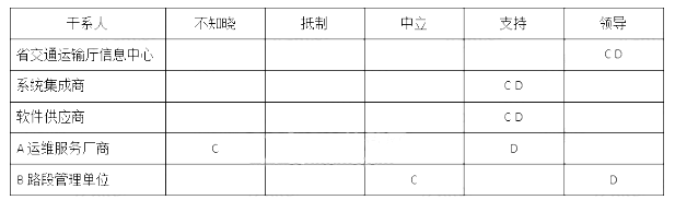 高级信息系统项目管理师,历年真题,《信息系统项目管理师》（案例分析）真题汇编