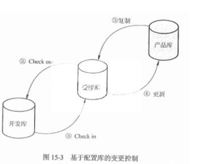 高级信息系统项目管理师,历年真题,2021年上半年《信息系统项目管理师》真题