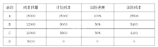 高级信息系统项目管理师,历年真题,《信息系统项目管理师》（案例分析）真题汇编