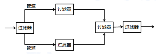 高级信息系统项目管理师,章节练习,高级信息系统项目管理综合知识