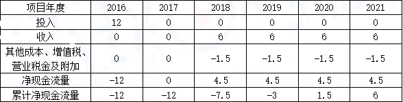 高级信息系统项目管理师,历年真题,2021年下半年《信息系统项目管理师》真题