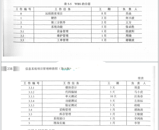高级信息系统项目管理师,章节练习,高级信息系统项目管理综合知识