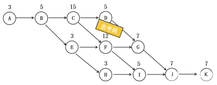 高级信息系统项目管理师,章节练习,高级信息系统项目管理综合知识
