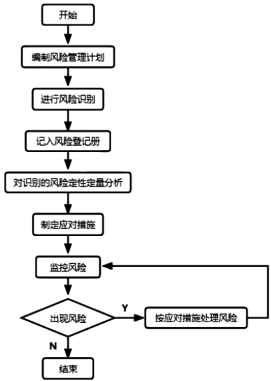 高级信息系统项目管理师,章节练习,高级信息系统项目管理师案例分析