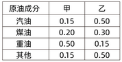 高级信息系统项目管理师,章节练习,高级信息系统项目管理综合知识