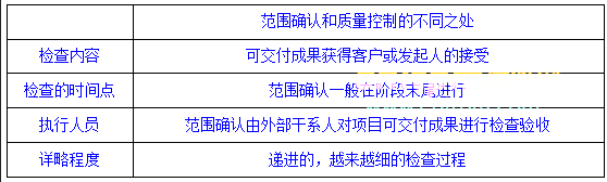 高级信息系统项目管理师,章节练习,高级信息系统项目管理师案例分析