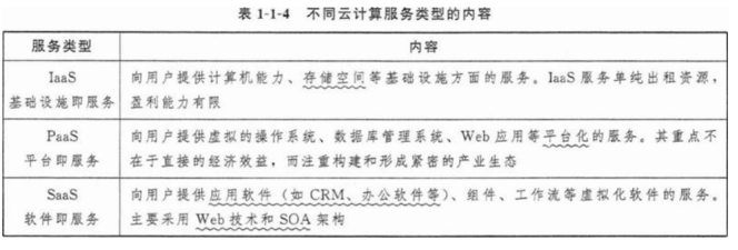 高级信息系统项目管理师,章节冲刺,高级信息系统项目管理师