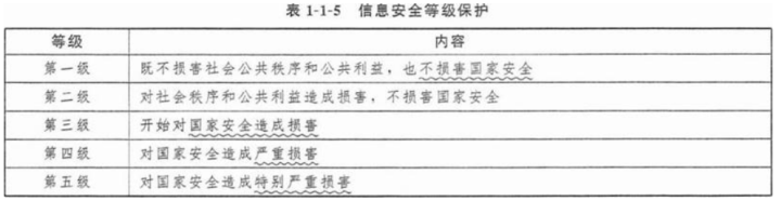 高级信息系统项目管理师,章节冲刺,高级信息系统项目管理师