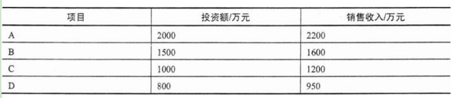 高级信息系统项目管理师,章节冲刺,高级信息系统项目管理师