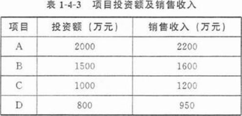 高级信息系统项目管理师,章节冲刺,高级信息系统项目管理师