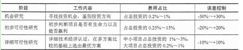 高级信息系统项目管理师,章节冲刺,高级信息系统项目管理师