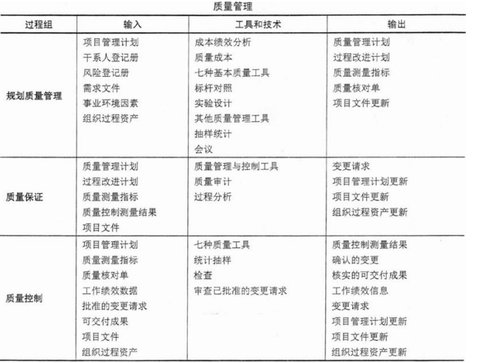 高级信息系统项目管理师,章节冲刺,高级信息系统项目管理师