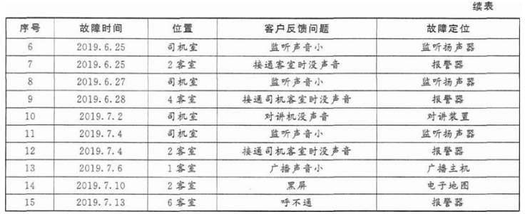 高级信息系统项目管理师,章节冲刺,高级信息系统项目管理师