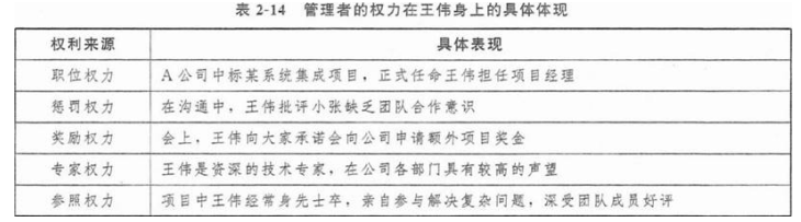 高级信息系统项目管理师,章节冲刺,高级信息系统项目管理师