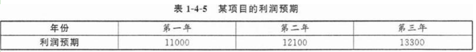 高级信息系统项目管理师,章节冲刺,高级信息系统项目管理师