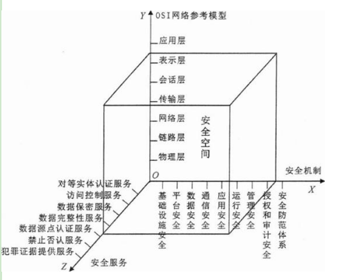 高级信息系统项目管理师,章节冲刺,高级信息系统项目管理师