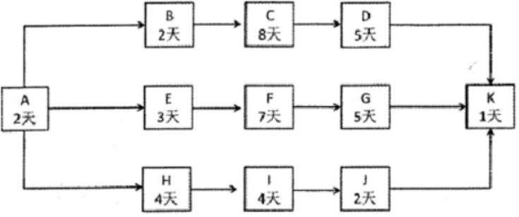 高级信息系统项目管理师,章节冲刺,高级信息系统项目管理师