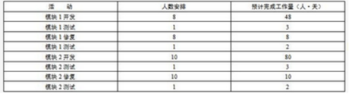 高级信息系统项目管理师,章节冲刺,高级信息系统项目管理师