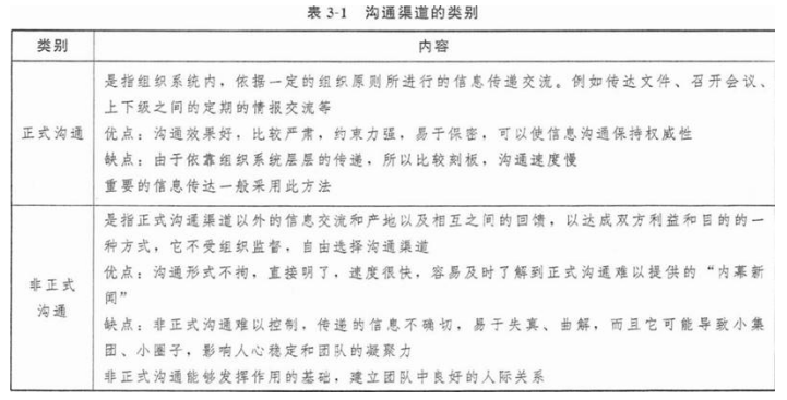 高级信息系统项目管理师,章节冲刺,高级信息系统项目管理师