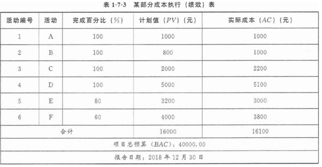高级信息系统项目管理师,章节冲刺,高级信息系统项目管理师