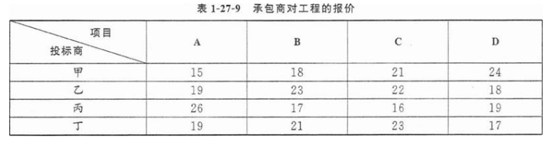 高级信息系统项目管理师,章节冲刺,高级信息系统项目管理师