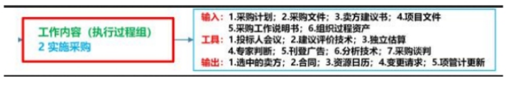 高级信息系统项目管理师,章节冲刺,高级信息系统项目管理师