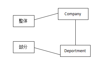 中级系统集成项目管理工程师,章节练习,基础复习,信息系统集成专业技术知识