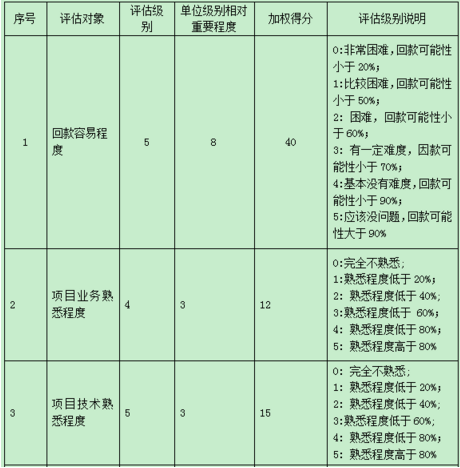 中级系统集成项目管理工程师,章节练习,基础复习,信息化知识