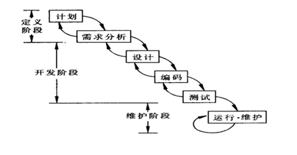 中级系统集成项目管理工程师,章节练习,基础复习,信息化知识