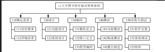 中级系统集成项目管理工程师,章节练习,基础复习,中级系统集成项目管理练习