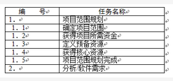 中级系统集成项目管理工程师,章节练习,基础复习,中级系统集成项目管理练习