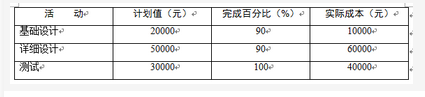 中级系统集成项目管理工程师,章节练习,基础复习,中级系统集成项目管理练习